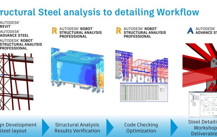 دانلود ویدیوی آموزش مدلسازی و طراحی سازه های فلزی به همراه اتصالات در نرم افزار Autodesk Robot 